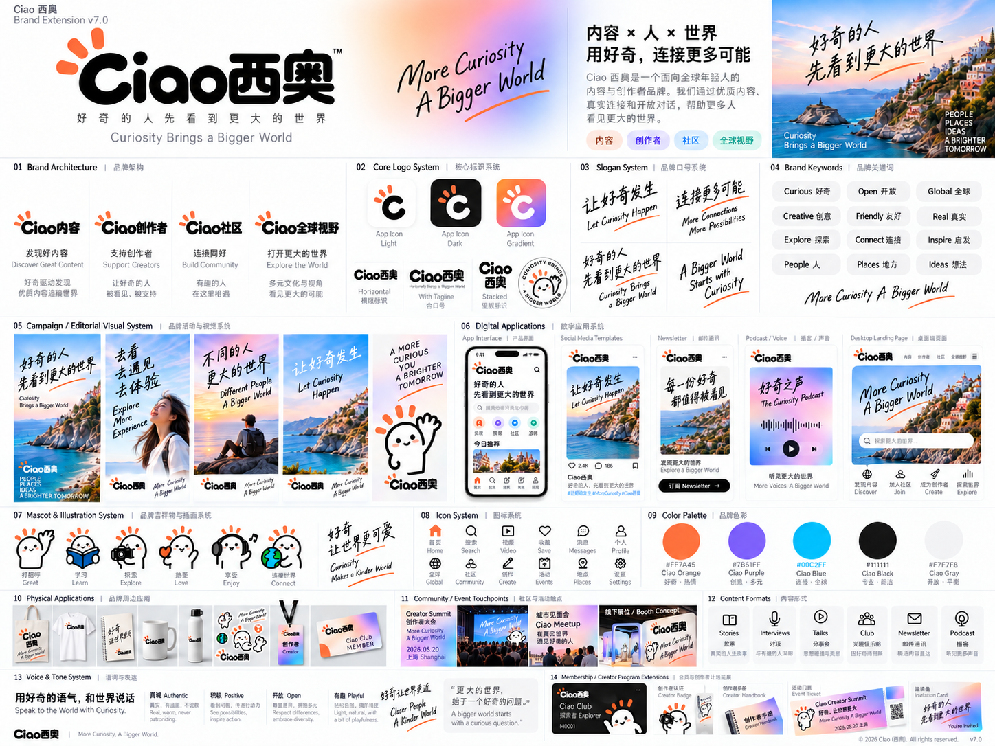 会员与活动触点补充