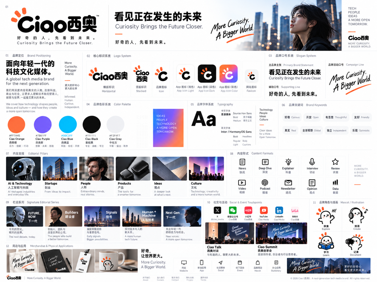 品牌系统清晰展示参考