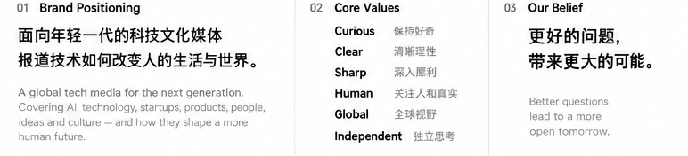 六项品牌价值与理念
